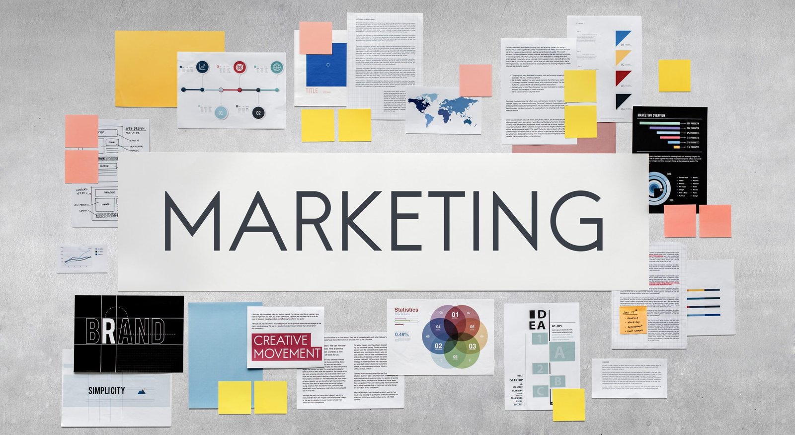 Types of marketing